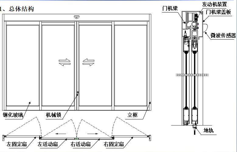 夹层玻璃三级片麻豆视频总体结构图