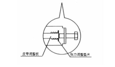 自动91麻豆影视免费观看皮带张力调整