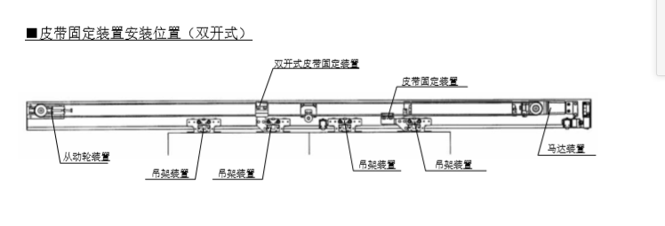 双开玻璃三级片麻豆视频皮带安装说明