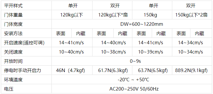 松下三级片麻豆视频机技术参数