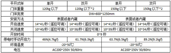 松下平移三级片麻豆视频120及150型号